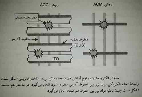 ACC-and-ACM