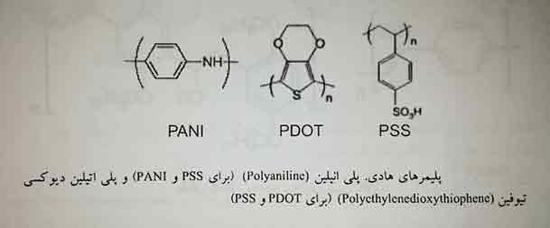 various-polumers